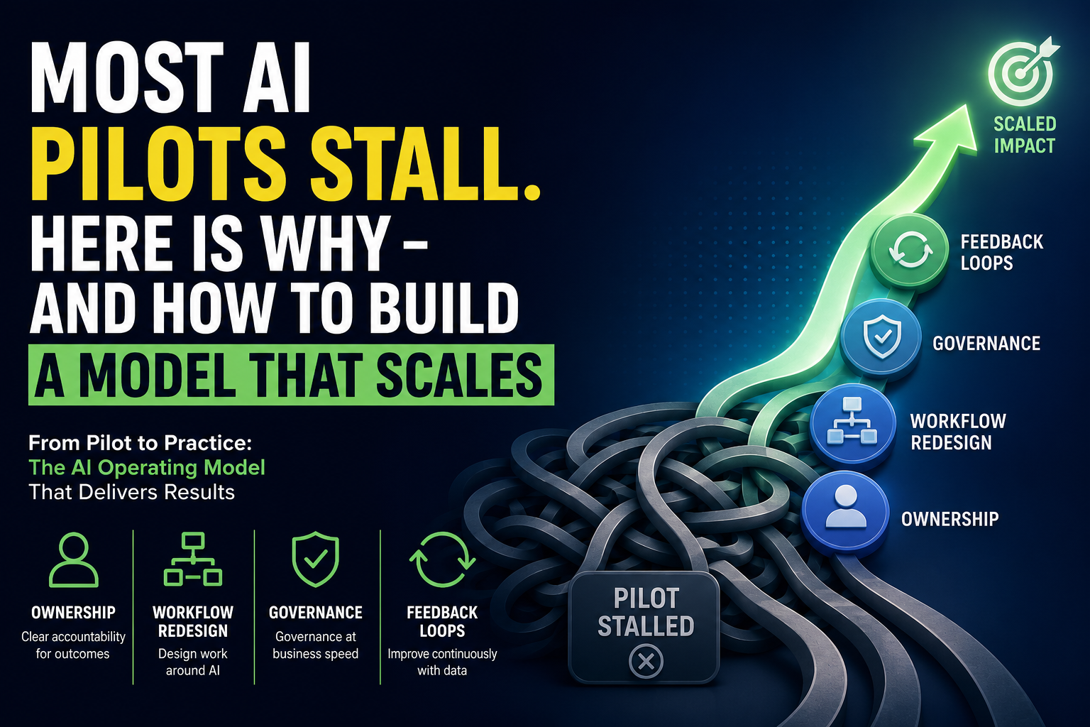 Most AI Pilots Stall. Here Is Why – and How to Build a Model That Scales